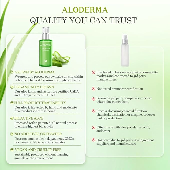 Aloderma 71% Organic Aloe Vera Hydrating Face Moisturizer for Soft and Nourished Skin - Light and Oil-Free Aloe Vera Moisturizer with Hyaluronic Acid for Soothing Hydration - Face Lotion, 3.5oz