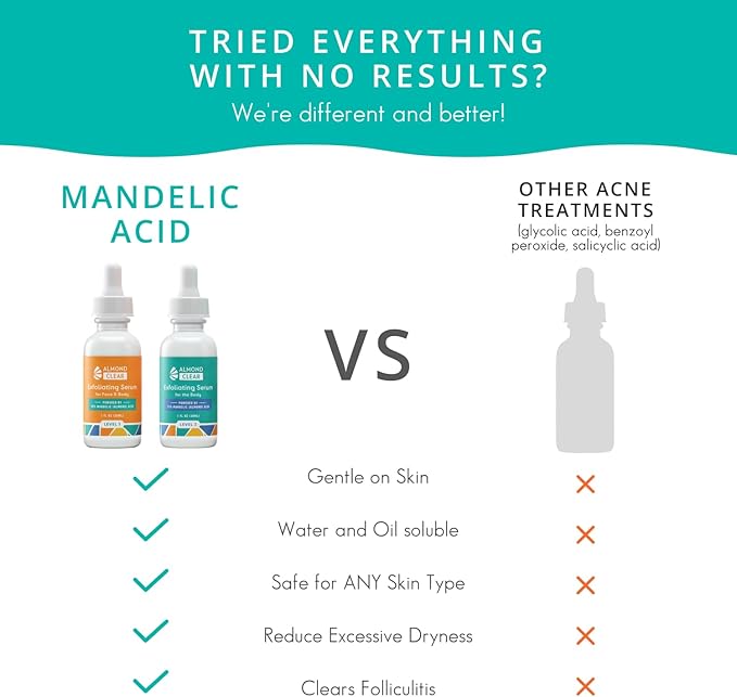 Body Clearing Serum [1 Fl Oz] Level 2 Acne Serum - Advanced Formula for Body Acne, Folliculitis, Back, Butt, Chest, Thighs, Shoulders - Mandelic Acid