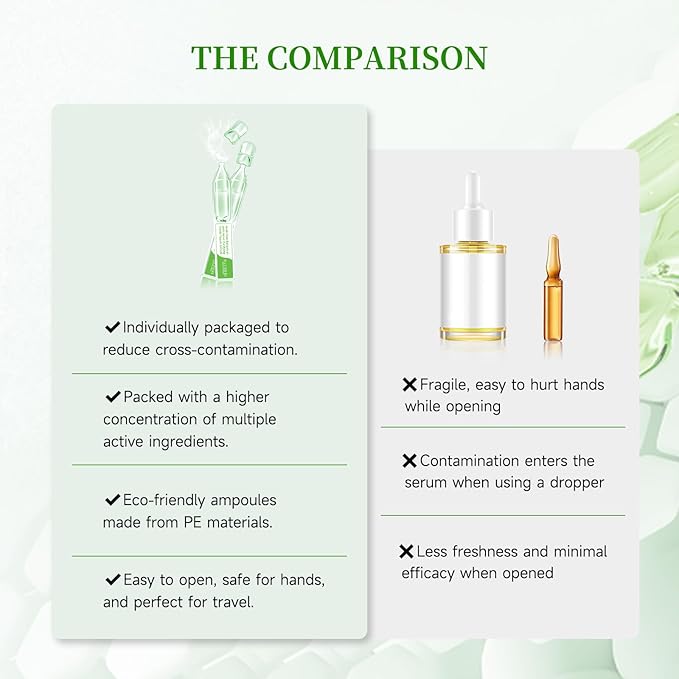 Gentle Botanical Acne Treatment for Face – Acid-Free Spot Facial Serum with Niacinamide & Witch Hazel, Soothes Redness & Controls Breakouts for Sensitive, Oily & Acne-Prone Skin – 1.2 ml × 30 Ampoules