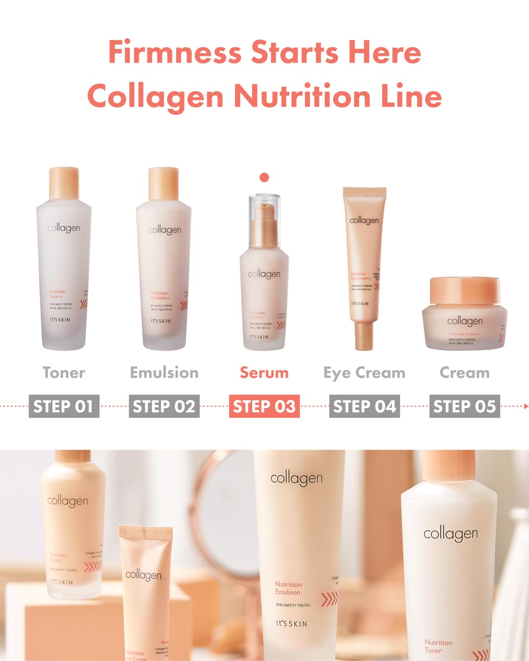It'S SKIN Collagen Nutrition Emulsion + 5.07 fl.oz, Boosts Collagen and Adenosine for Face Lift Helps Fine Lines Supports Skin Elasticity Rich Deep Nutrition, Korean Skincare