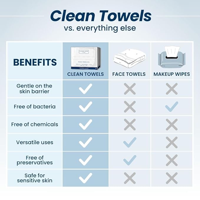 Clean Skin Club Clean Towels XL,