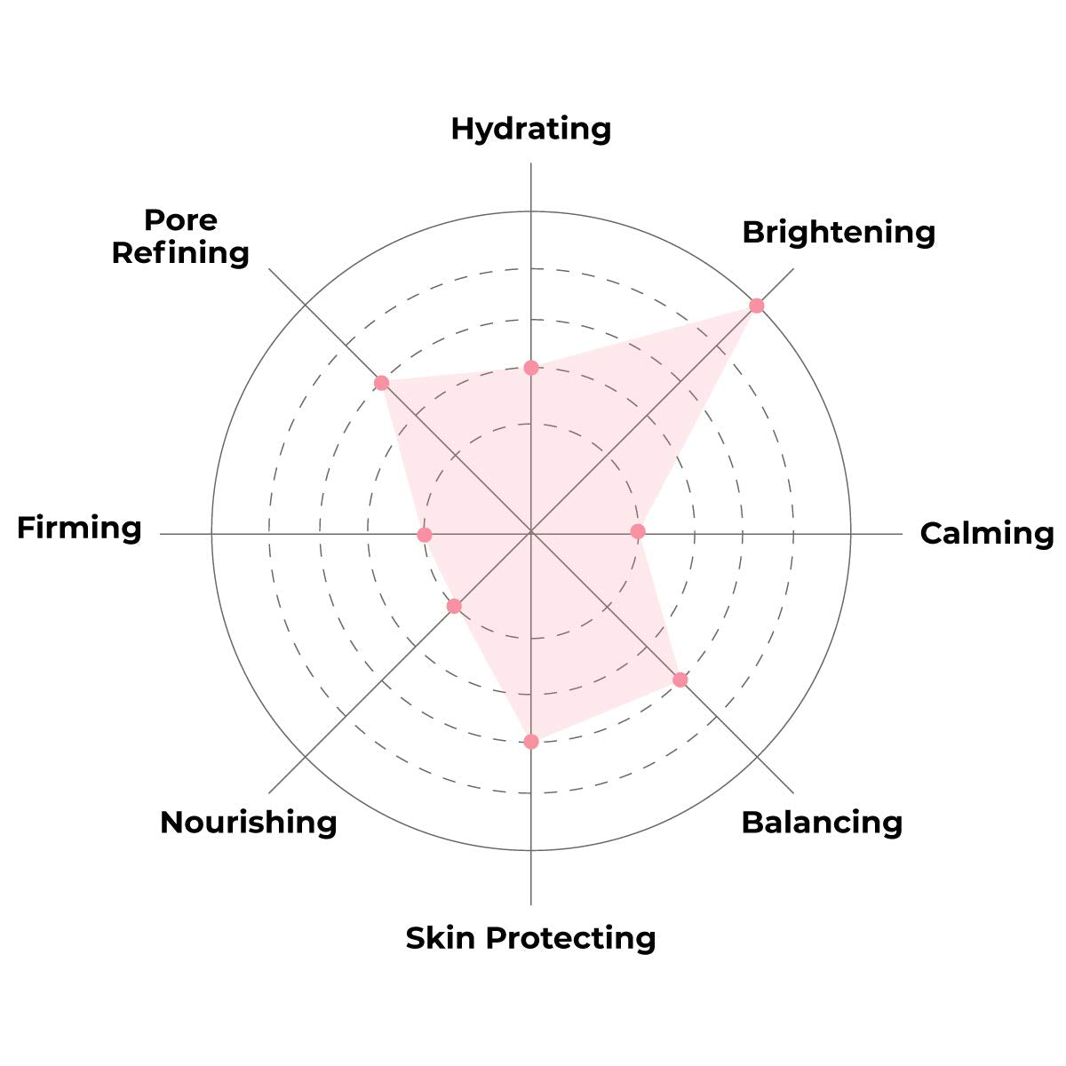 FACETORY K Beauty Face Mask Skin Care - Everyday LEMON Brightening Sheet Mask | Plant-Based with Lemon Extract (10 Pack)