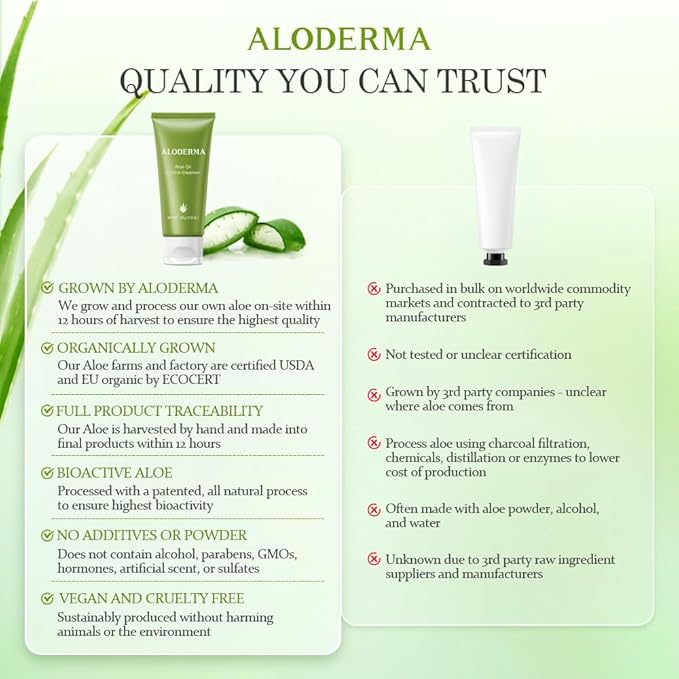 Aloderma Oil Controlling Facial Cleanser Made within 12 Hours of Harvest with Organic Aloe Vera - Clear Breakouts - Wintergreen to Help Purify & Deeeply Cleanse Pores - Calming Aloe Facial Wash, 3.5oz