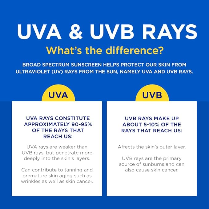 Coppertone SPORT Sunscreen SPF 100 Lotion, Water Resistant Sunscreen, Body Travel Size 3 Fl Oz