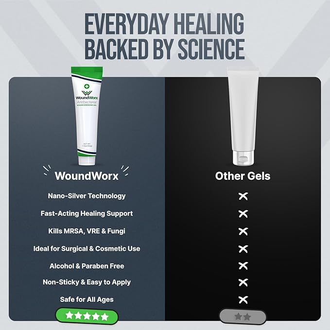 WoundWorx Antibacterial Wound Dressing Gel for Burns, Abrasions, Cuts, Ulcers, Surgical Sites - Non-Toxic, Unscented - Patented NanoSilver Technology - Infection Control - 1.5oz Tube