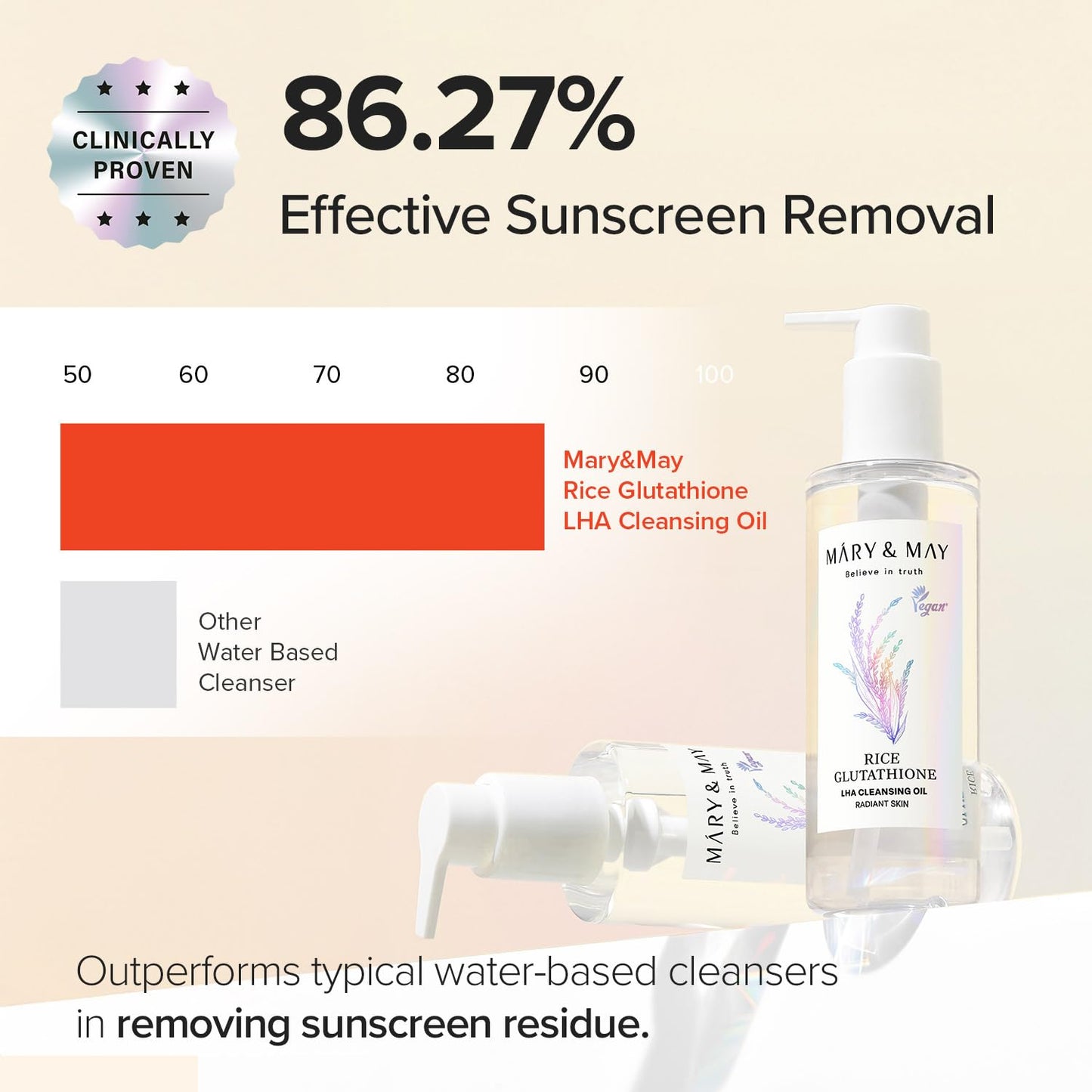 Mary&May Rice + Glutathione LHA Cleansing Oil | Daily Makeup Remover | Removes Impurities, Sebum & Clogged Pores | Double Cleanse | Gentle Exfoliation for Sensitive Skin | Korean Skincare | 6.76 fl oz