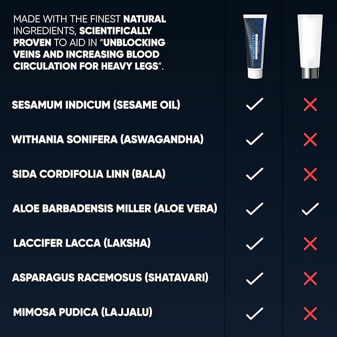 Varicose Veins Treatment | Natural Ayurvedic Cream for Legs with Ashwagandha | Spider Vein Removal Cream for Improved Circulation & Relief from Heavy Fatigued Legs | Non-Sticky