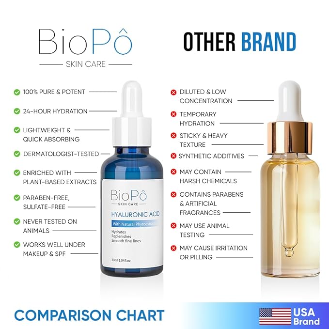 Hyaluronic Acid Serum 30 ml - Hydrating and Anti-Aging, Smooths Fine Lines, Replenishes Skin, Pure Hyaluronic Acid for Face & Skin - Suitable All Skin Types - Made in USA