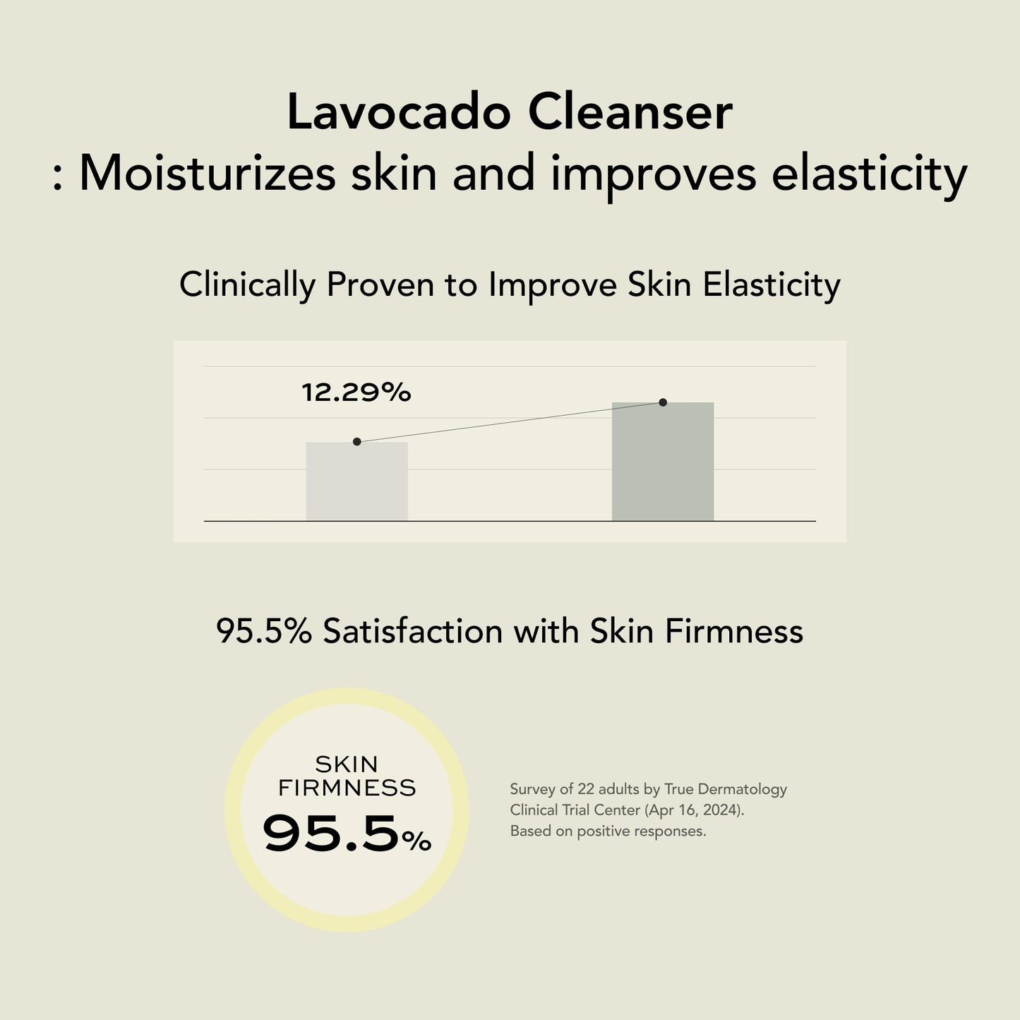 Whipped Korean Skincare Face Wash, Extra Deep Moisturizing Vegan Cream Facial Cleanser for Dry Skin with Niacinamide, Hyaluronic Acid, Ceramide, Lime & Avocado, Doubles as a Face Mask, 4.5 oz