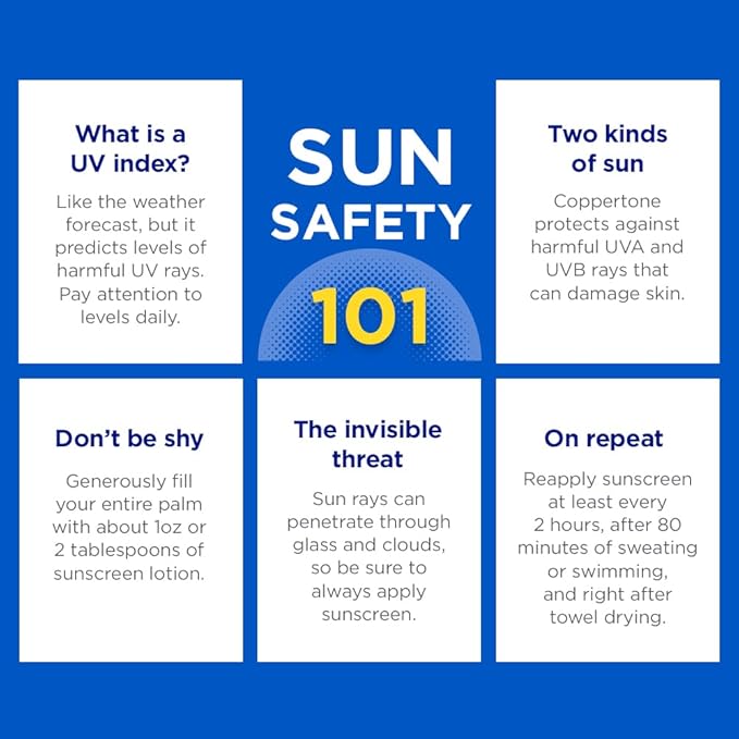 Coppertone SPORT Sunscreen SPF 50 Lotion, Water Resistant Sunscreen, Body Sunscreen Lotion, 7 Fl Oz