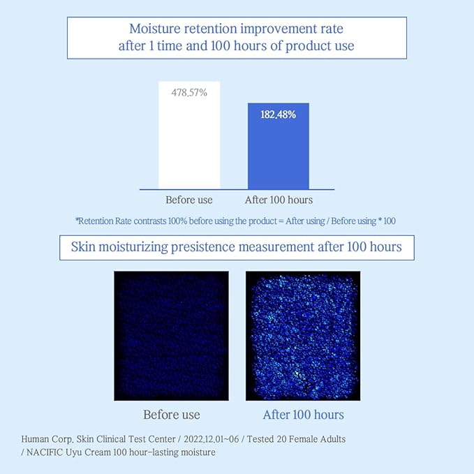 NACIFIC Jeju Uyu Cream Facial Cream 1.69fl. oz. 50G with Jeju Milk Extract Ceramide 5 Complex Moisture Lasting Natural Ingredients Korean Skin Care
