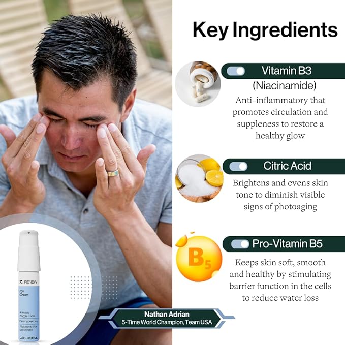 Dermasport Eye Cream for Athletes Moisturizer for Men & Women Fights Anti-Aging Wrinkles Dark Circles Under Eye Treatment Puffiness & Under Eye Bags Travel Size Eye Cream