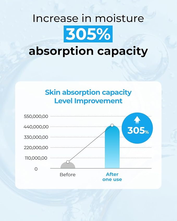 BOM Hyaluronic Acid Moisturizing Serum 1.69 fl oz, Lightweight Vegan Facial Serum with Moisture Capsules and Vitamins, Deep 20 Layer Hydration, Face Plumping, Hypoallergenic, Dry Skin Korean Skincare