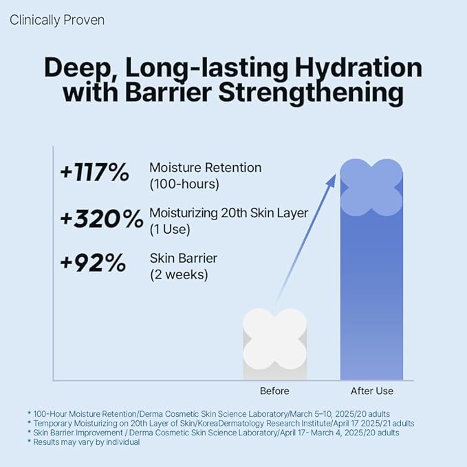 HYCICA Soothing Balance Cream Moisturizer | Calming Hydration Barrier Care for Sensitive Skin, Centella, Ultra-Low Molecular Hyaluronic Acid, Vegan Fragrance-Free Korean Skincare, 2.70 fl oz