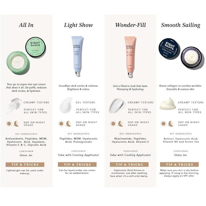 Eight Saints Wonder-fill Plumping Eye Cream, Natural and Organic Anti Aging Under Eye Cream to Plump Skin, Reduce Wrinkles, Fine Lines, and Under Eye Bags, Dark Circles Under Eye Treatment, 0.5 Ounces