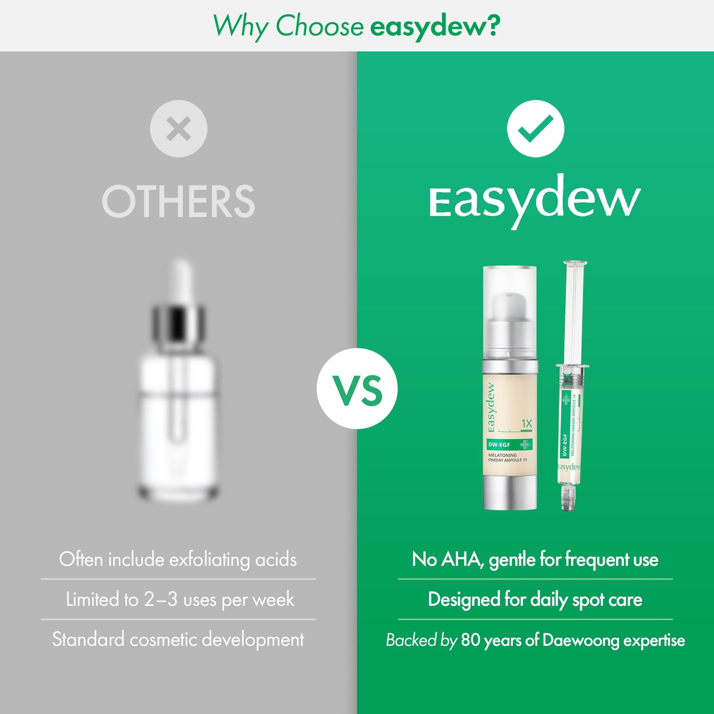 Easydew DW-EGF Melatoning Ampoule 5X - Hydrating Dark Spot Serum with Niacinamide & Glutathione for Uneven Patches - Fast Absorbing Day & Night Ampoule Korean Skin Care (Pump 0.27 fl oz, EGF 5X)