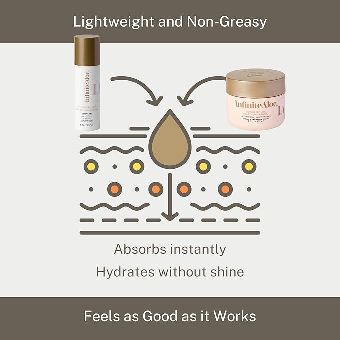 InfiniteAloe Complete Skin Care, Aloe Vera Powered Face and Body Cream for All Skin Types, Dry Skin Everyday Hero, Original Scent - Large Jar 8 oz