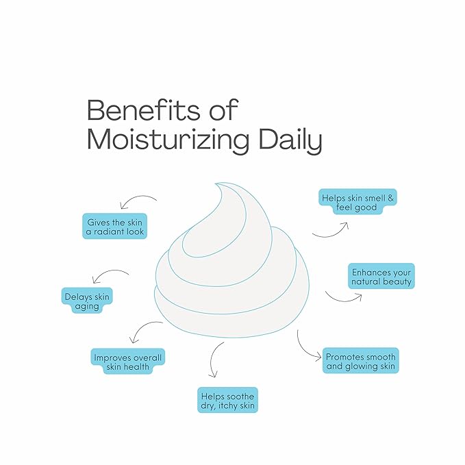 Perfect Image Hydra-Repair Super Moisturizer, Hyaluronic Acid Face Moisturizer for Women and Men, Facial Moisturizer with Vitamin E and Shea Butter, 2 fl oz. (60g)