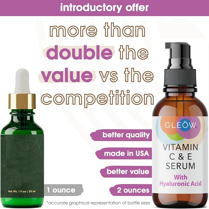 Retinol Serum for Face, Vitamin C with Hyaluronic Acid Face Serum for Women and Men, Glow Total Package Skin Care Set, Targets Appearance of Uneven Skin Tone and Dryness 3x2 oz