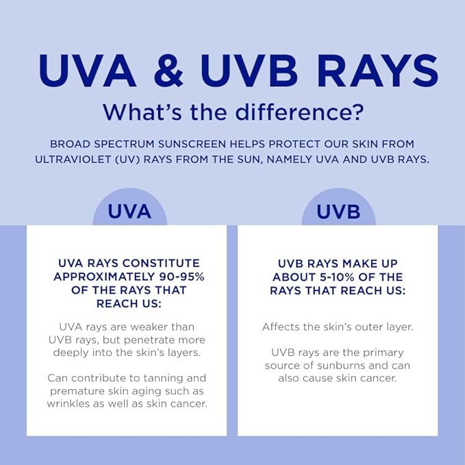 Coppertone Every Tone Sunscreen Lotion SPF 50, Lightweight, Rubs on Clear Sunscreen for All Skin Tones, Formulated with Nourishing Vitamin E, 7 Fl Oz Tube