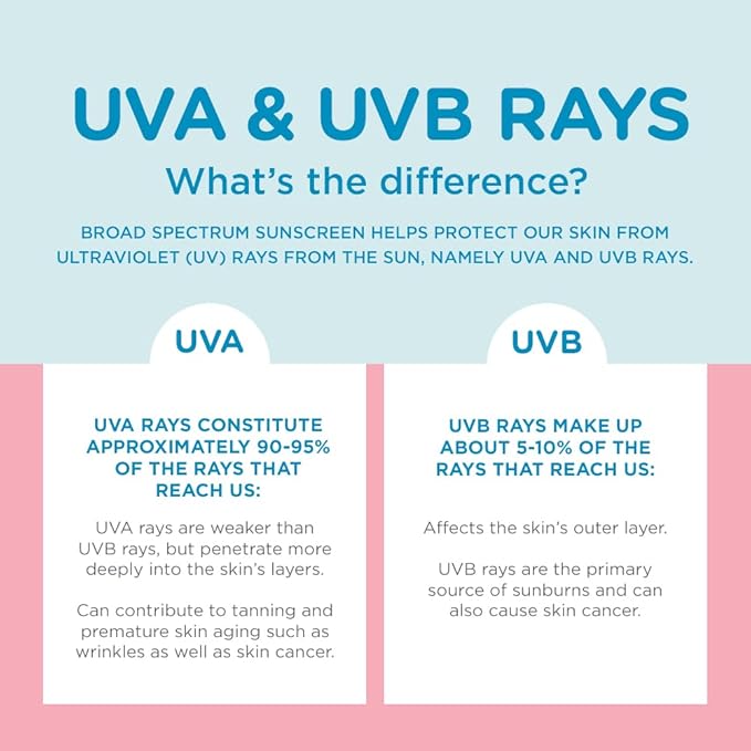 Coppertone WaterBabies SPF 50 Baby Sunscreen Lotion, Water Resistant Sunscreen for Babies, 8 Fl Oz