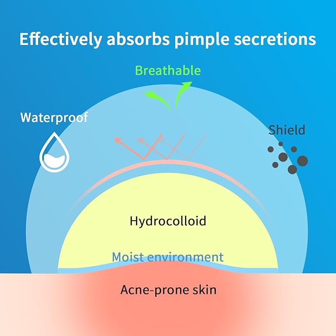 Pimple Patches for Face Hydrocolloid Acne Patches, Invisible Zit Stickers Covering Blemishes, 3 Size Hydrocolloid Spot Stickers for Face and Skin (72 Count(Pack of 1))