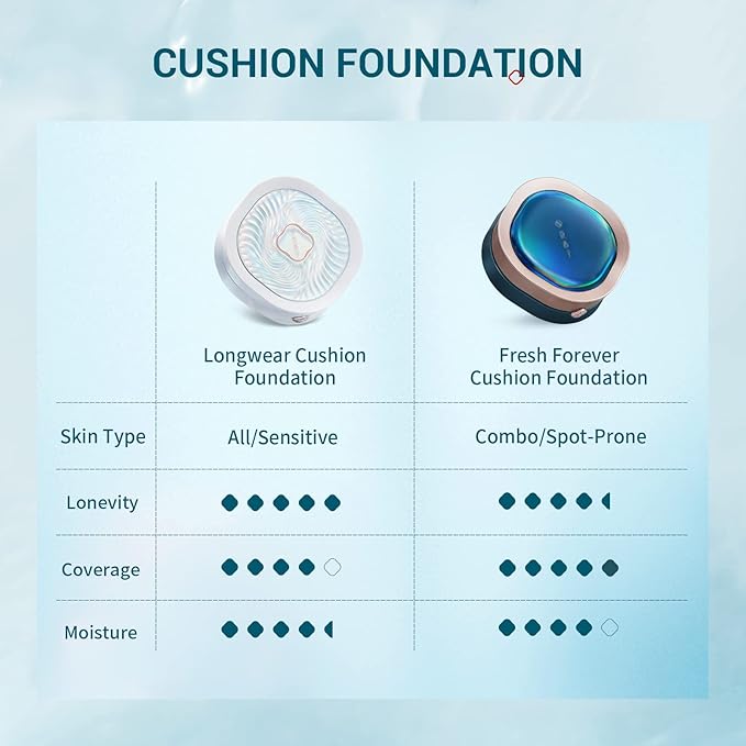 FLORASIS Flawless Jade Breathable Longwear Cushion Foundation (N25 Rippling Lotus)