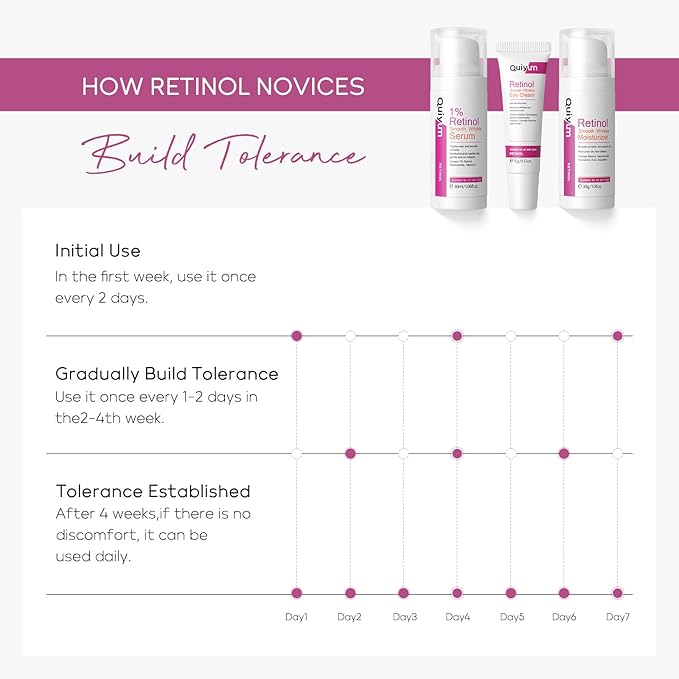 Retinol Skin Care Set, Dark Spot Aging