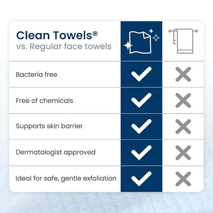 Clean Skin Club Clean Towels XL™, 100% USDA Biobased Face Towel, Disposable Face Towelette, Eczema Association Accepted, Makeup Remover Dry Wipes, Ultra Soft, 100 Ct, 2 Pack