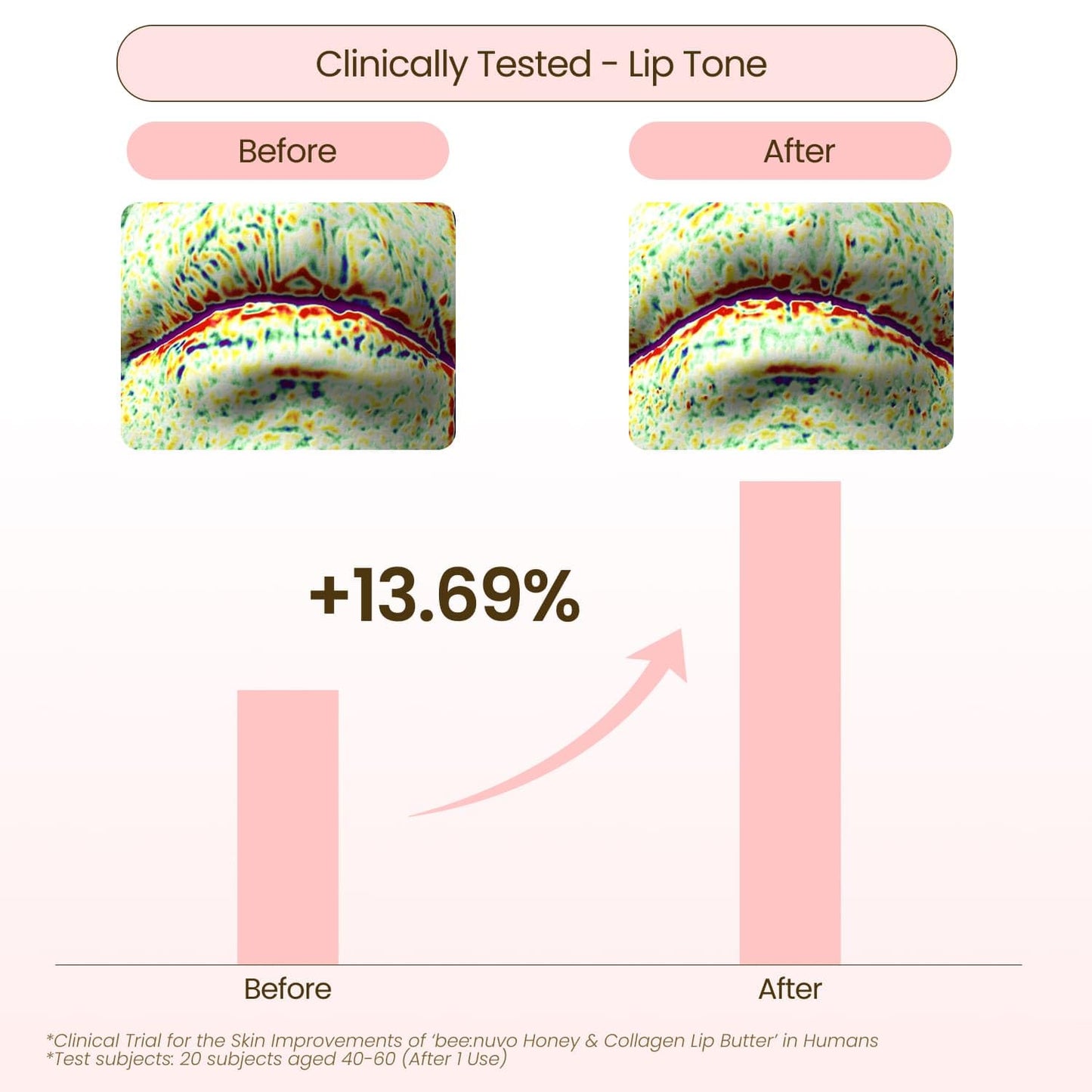 beenuvo Honey & Collagen Lip Butter, Hydrating Lip Treatment, Overnight Lip Mask, Moisturizing Lip Balm with Jojoba Oil & Squalane, Lip Care, Korean Skin Care (0.45 oz)