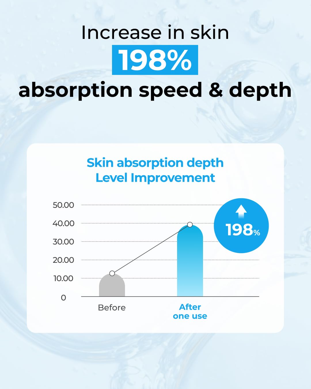 BOM Hyaluronic Acid Moisturizing Serum 1.69 fl oz, Lightweight Vegan Facial Serum with Moisture Capsules and Vitamins, Deep 20 Layer Hydration, Face Plumping, Hypoallergenic, Dry Skin Korean Skincare