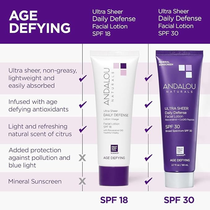Andalou Naturals Age Defying Ultra Sheer Daily Defense Mineral Sunscreen SPF 30 | Face Lotion with Zinc Oxide | Lightweight Anti-Aging Sun Protection | 2.7 fl oz