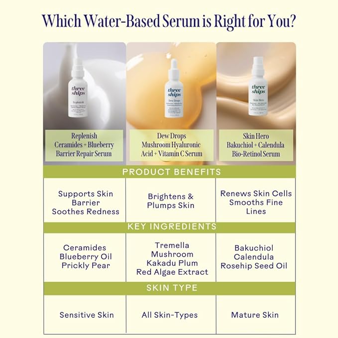 Three Ships Replenish Barrier Repair Serum with Ceramides + Blueberry Oil - Soothing Face Serum, Supports Skin Barrier and Reduces Redness (1 floz)