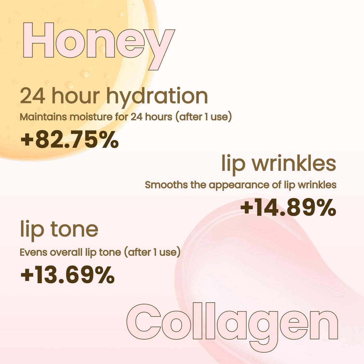 beenuvo Honey & Collagen Lip Butter, Hydrating Lip Treatment, Overnight Lip Mask, Moisturizing Lip Balm with Jojoba Oil & Squalane, Lip Care, Korean Skin Care (0.45 oz)
