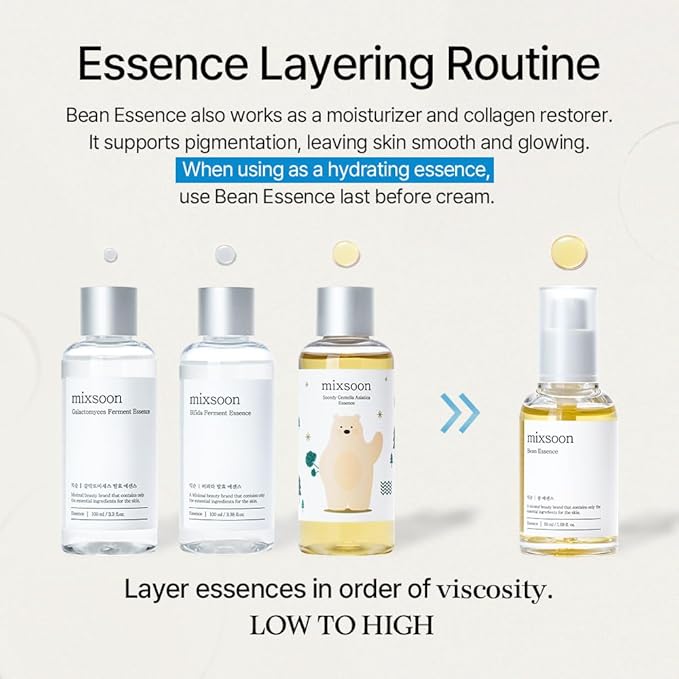 mixsoon Bean Essence Exfoliating Hydrating Korean Skin Care Glass skin Hyaluronic Acid Serum 1.69 Fl Oz (Pack of 1)