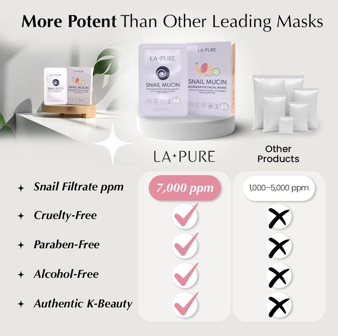 LA PURE Snail Mucin Mask – 10ct Korean Sheet Mask Pack for Signs of Aging, Aid Skin Repair & Hydration – Pure Snail Mask for Face with Collagen & Hyaluronic Acid – Cruelty-Free Hydrating Sheet Mask