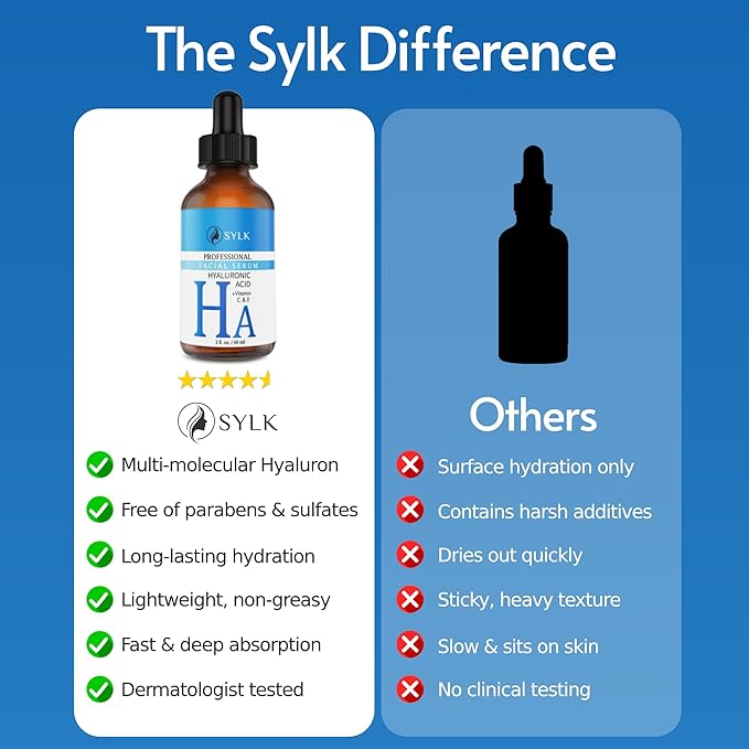 Hyaluronic Acid Serum for Face - Ultra Hydrating Anti Aging & Anti Wrinkle Face Serum with Vitamin C & E - Moisturizing & Plumping Formula for Smooth Skin - Microneedling - Korean Skincare - 2 fl oz