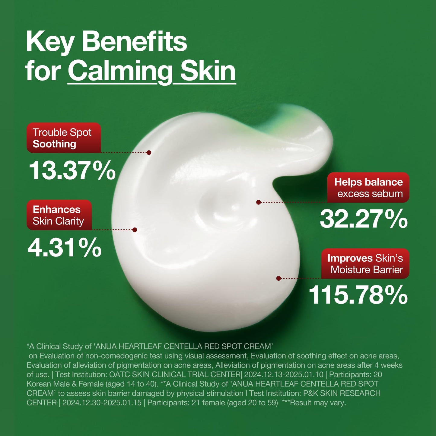 Anua Heartleaf Centella Red Spot Cream, Hydration Face Moisturizer for Skin Relief, Niacinamide, Centella, Panthenol, Spot Treatment for sensitive skin, Non-comedogenic, Korean Skincare (30g/1.05oz)