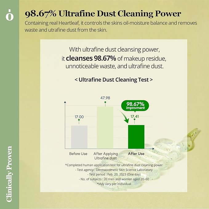 ONGREDIENTS Deep Foaming Cleanser | Daily Soothing Facial Cleanser | Salicylic Acid, Heartleaf, Hyaluronic Acid, Gentle Exfoliation Face Wash for Dry Skin | Vegan, Korean Skin Care 120ml / 4.05 fl Oz