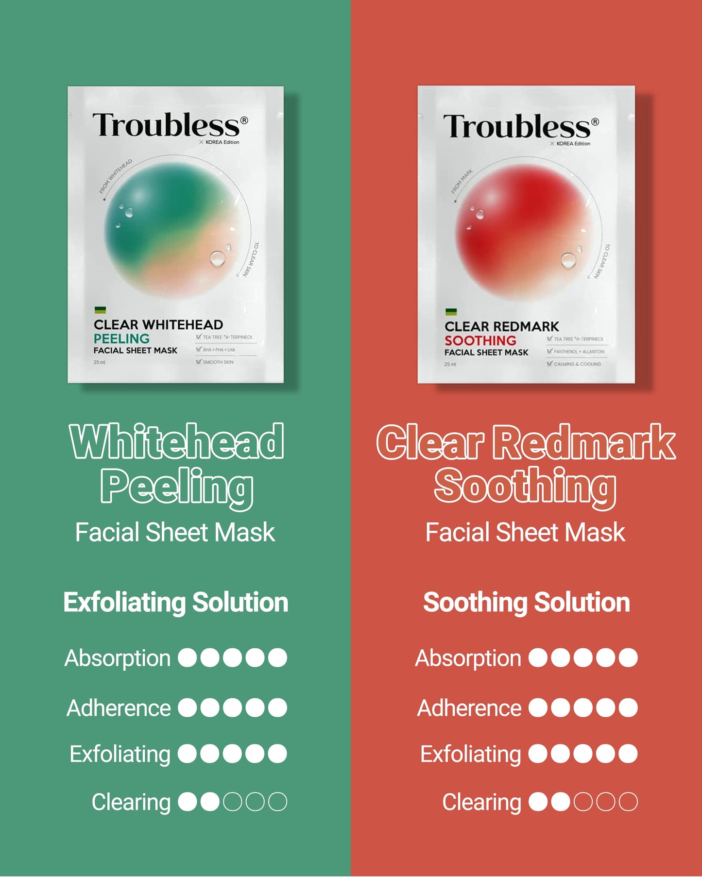 Troubless Clear Whitehead Remover Peel Off Face Mask 5pcs. | Hydrating Face Mask Beauty Sheets Day and Night Moisturizer for Face | White and Blackhead Remover Korean Face Mask Skin Care Peel Off