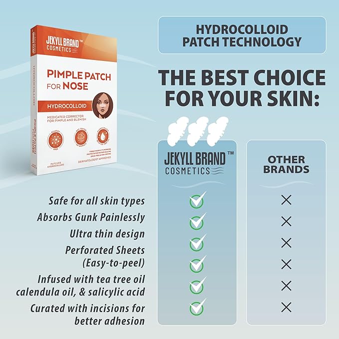 Cosmetics™ | Nose Pore Patches - XL (12counts) | Hydrocolloid | Medical Grade Facial Skin Care | Target Zits and Pimples | Absorbs Acne Nose Gunk | **Dermatologist Approve**