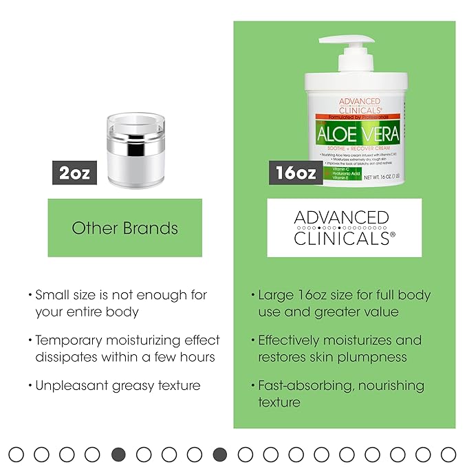 Advanced Clinicals Aloe Vera Lotion Sun