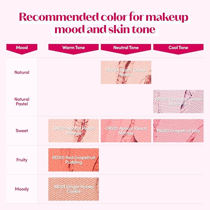 ETUDE Lovely Cookie Blusher #BE101 Ginger Honey Cookie 4g