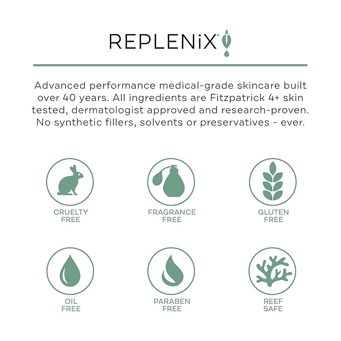 Replenix Glycolic Acid 20% Resurfacing Cream, Hydrating & Lightweight Medical-Grade Exfoliating Face Moisturizer for Skin Discoloration (1.7 oz)