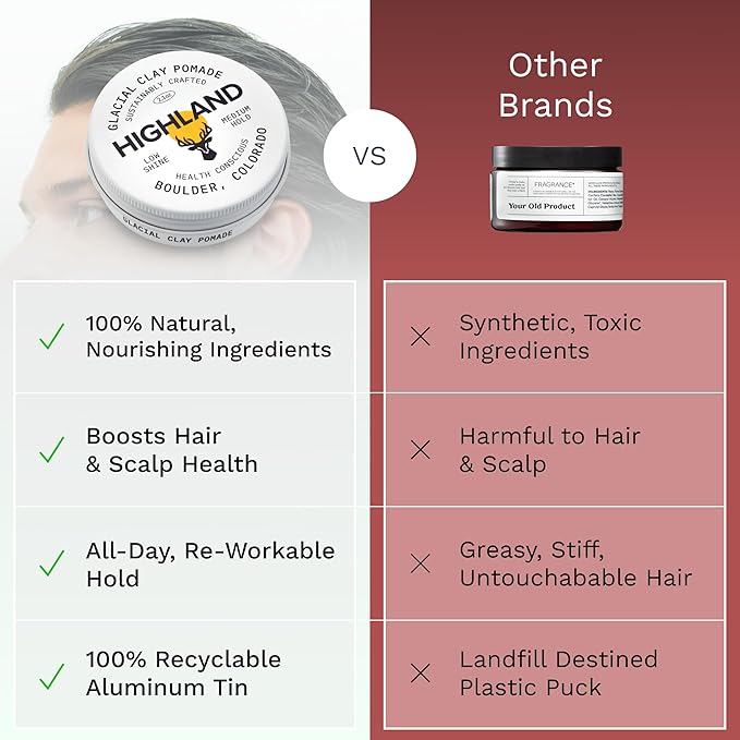 Highland Glacial Hair Clay Pomade - Award winning hair styling clay for men and women made with 100% all natural and organic ingredients that promote hair and scalp health. Low shine, Medium Hold.