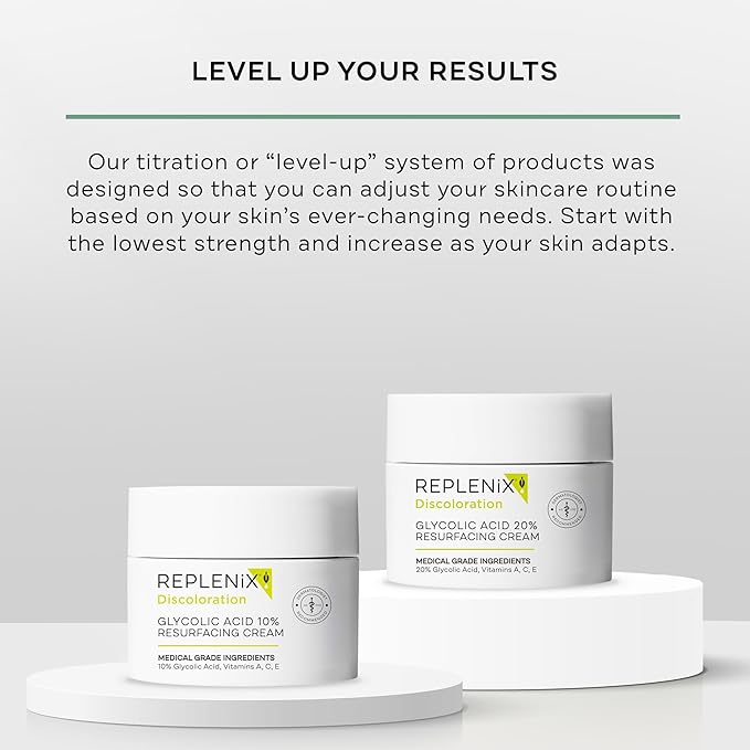 Replenix Glycolic Acid 20% Resurfacing Cream, Hydrating & Lightweight Medical-Grade Exfoliating Face Moisturizer for Skin Discoloration (1.7 oz)