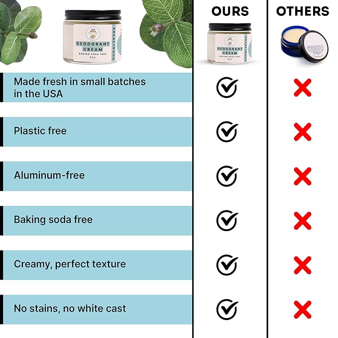 ECO ROOTS Natural Deodorant for Women & Men | Organic Deodorant Cream Non Aluminum | Baking Soda Free Healthy Deoderant for Body & Private Parts | All Vegan Pit Paste Zero Sweat | Eucalyptus Scent