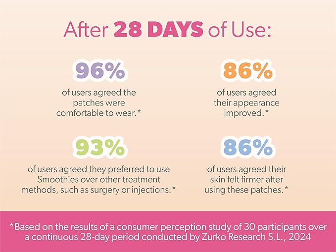 Smoothies Full Coverage Wrinkle Patches for Face Overnight - Facial Patches for Forehead, Elevens, Crows Feet and more, 192 Facial Adhesives per Box - Face Tape, Made in the USA
