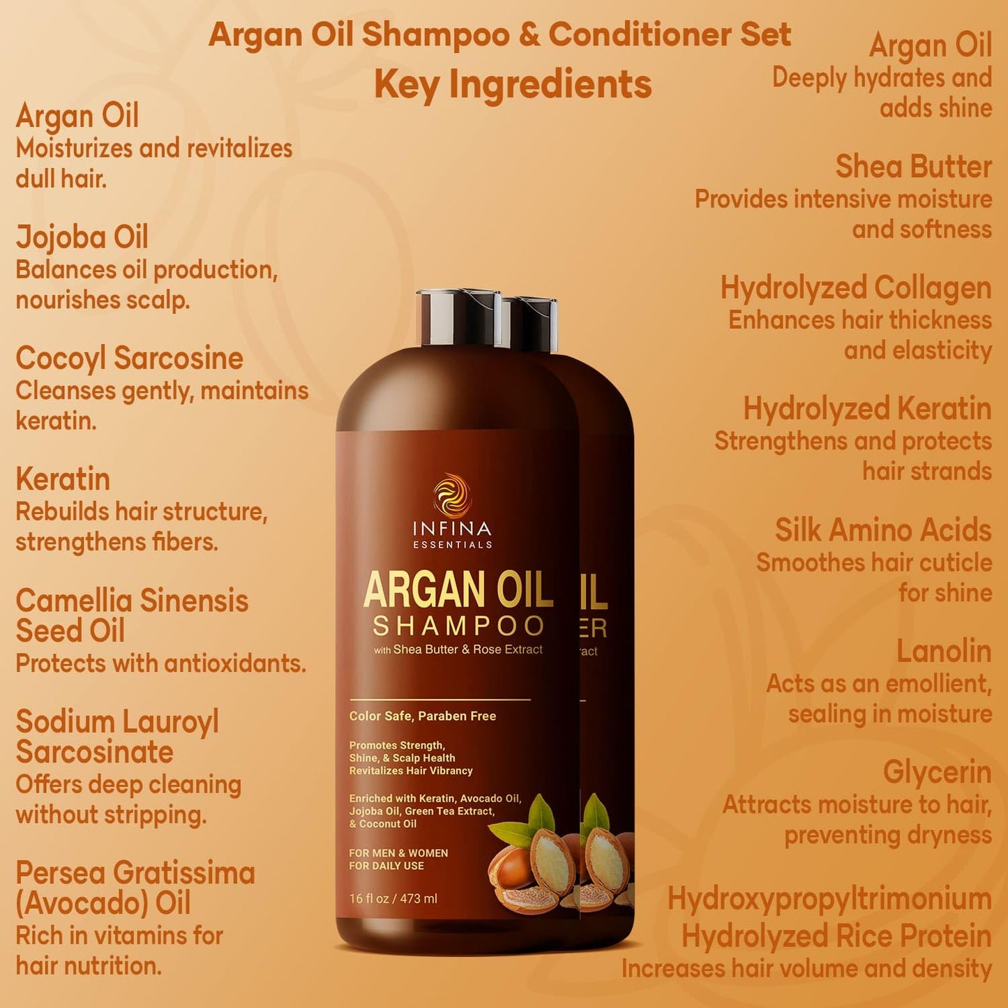 Argan Oil Shampoo and Conditioner Set for Men and Women - Hydrating and Nourishing Sulfate Free Shampoo Conditioner Set for All Hair Types - Hydrating and Nourishing Daily Hair Care - 16 fl oz Each