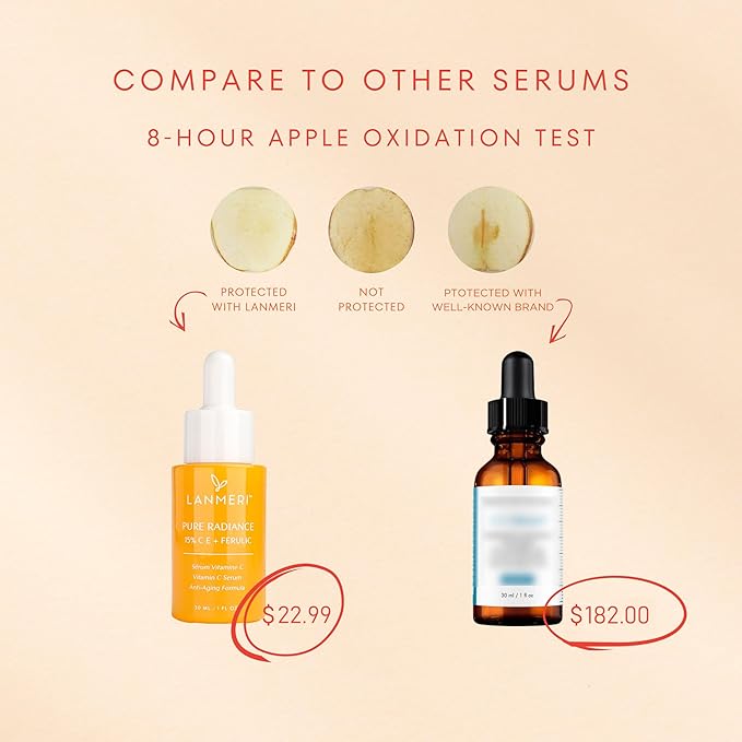 Lanmeri Ceuticals Vitamin C Serum: 15% Vitamin C, E + Ferulic Acid Face Serum for Deep Hydration, Brightening, Glowing, Anti-aging, Anti-Wrinkle - Vit C Serum for Fine Lines, Elasticity & Skin Repair